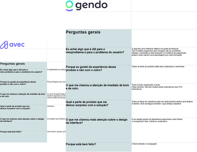 Pesquisa de concorrência Easy Control